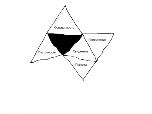 схема пирамидка