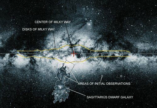Млечный путь и Карликовая галактика